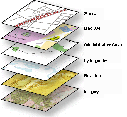 Representation of the different types of spatial layers by ESRI (https://resources.arcgis.com/fr/help/getting-started/articles/026n0000000p000000.htm)